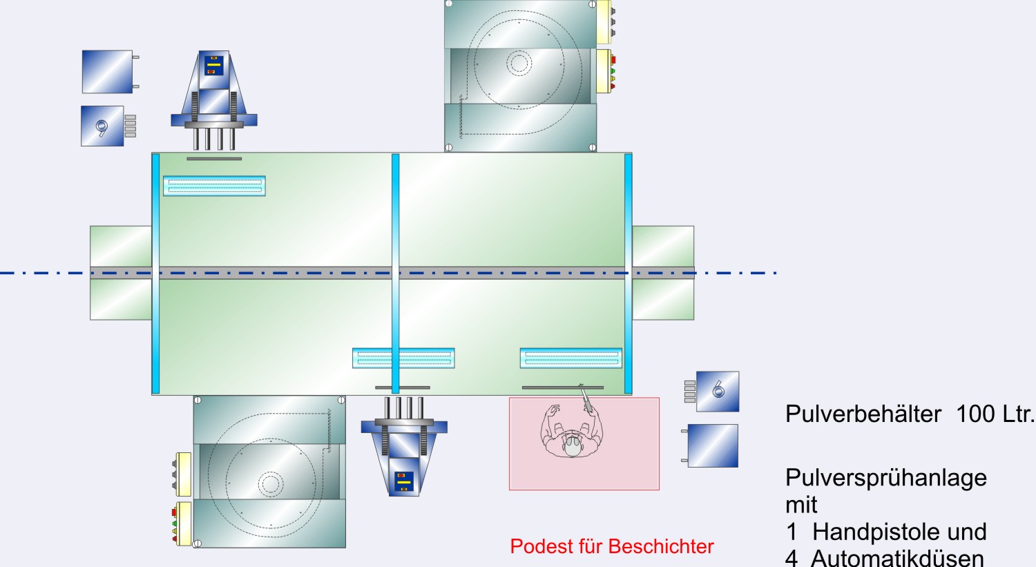 Filtersystem mit elektrischer Siebmaschine